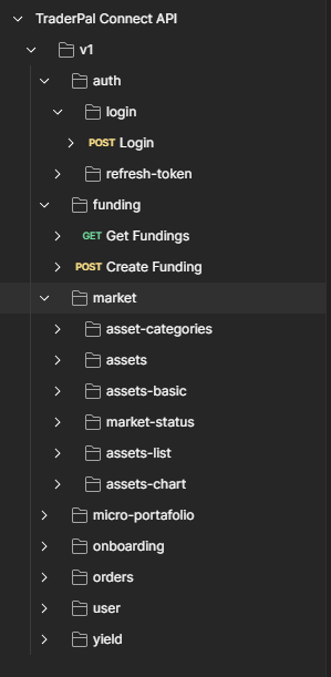Colección de Postman